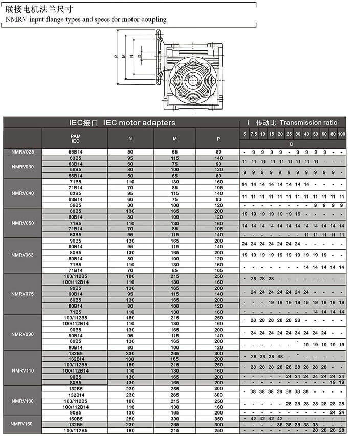 Worm Drive Gearbox NMRV130 80:1 ratio B5 Flange 28mm input shaft Speed reducer