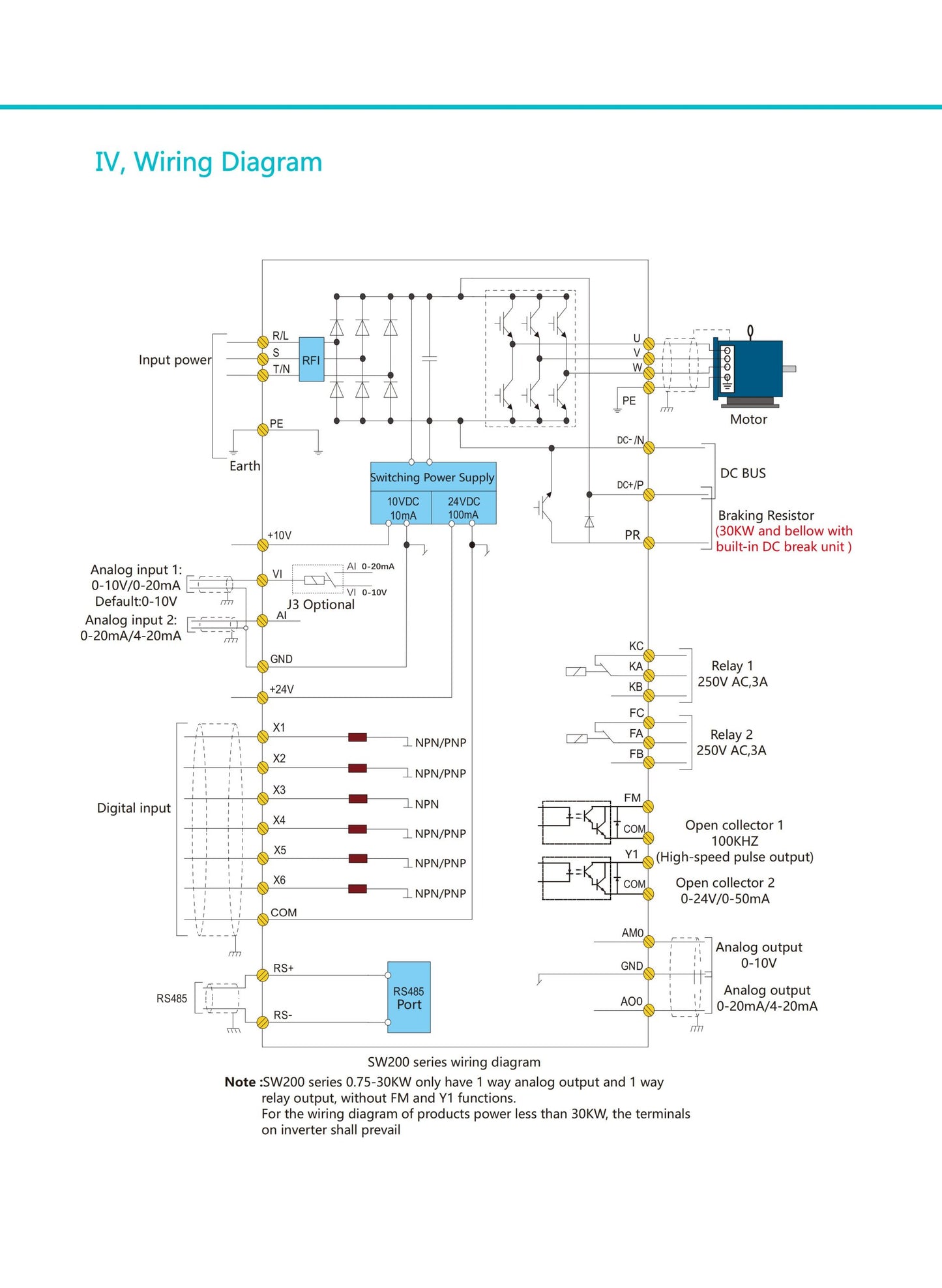 Motor Driver Frequency Inverter Electric VFD 15kW Single 240v to 415V