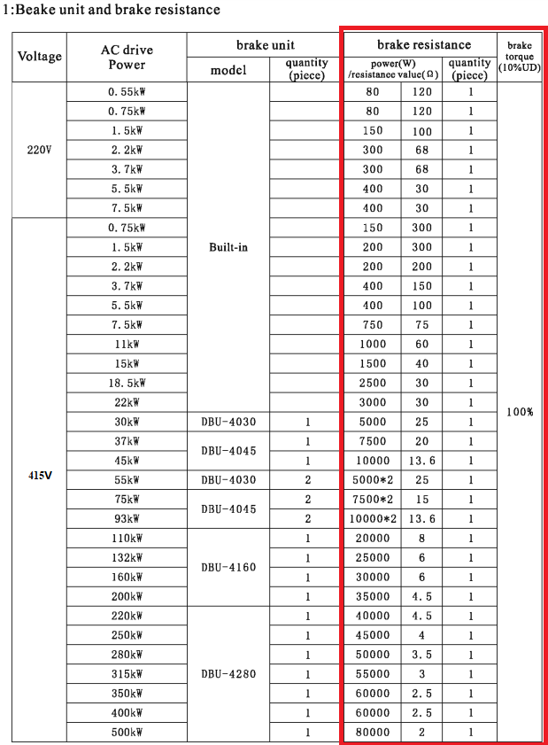 Braking Resistor For Variable-Frequency Drive