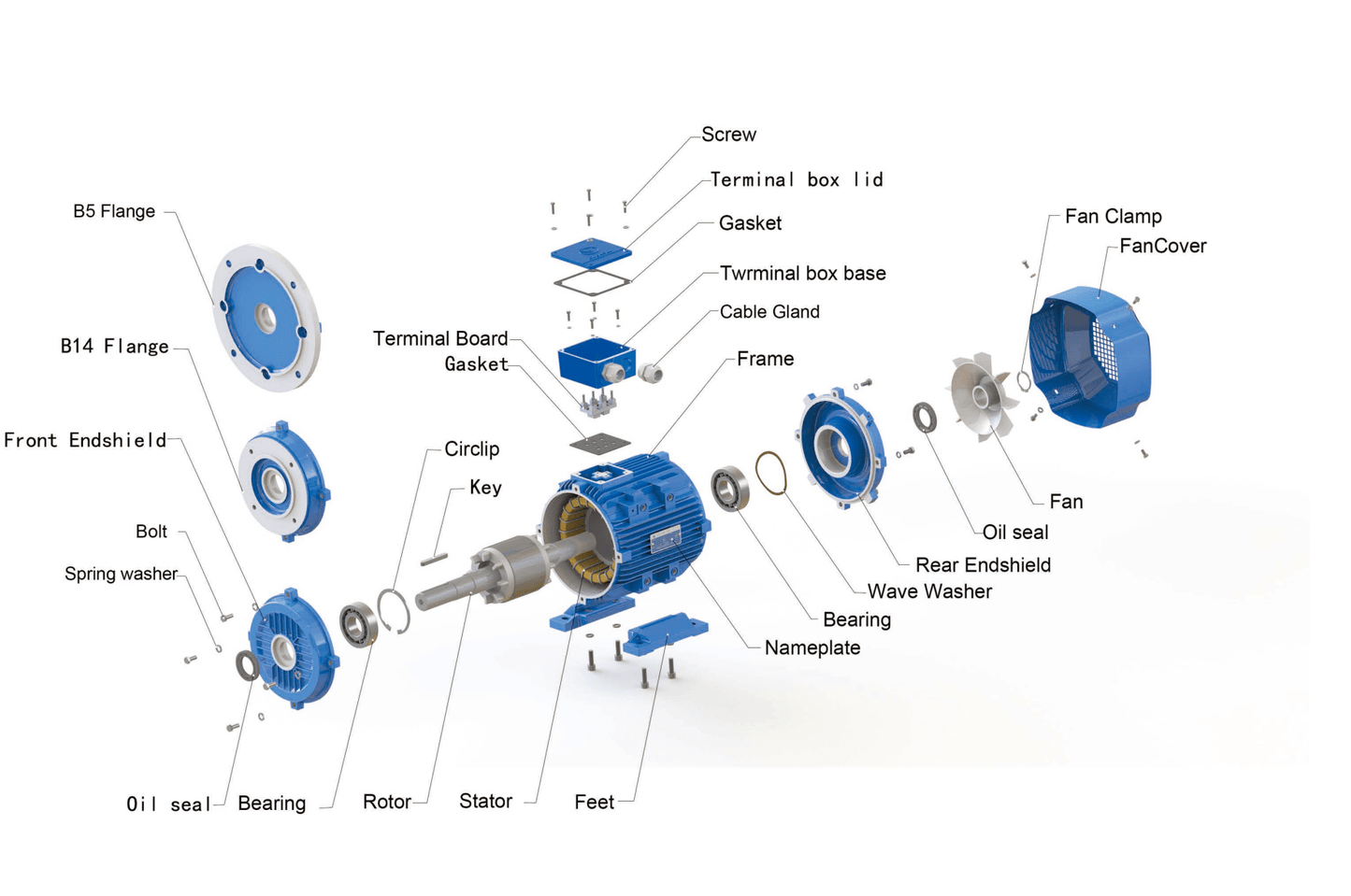2 poles 4kw 5.5HP 2800rpm Three Phase 240/415V or 415V/720V shaft 28mm Induction Electric motor