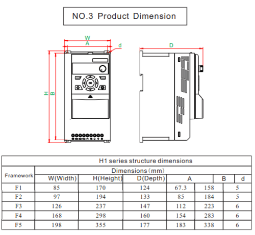 conon motor Variable Frequency Drive