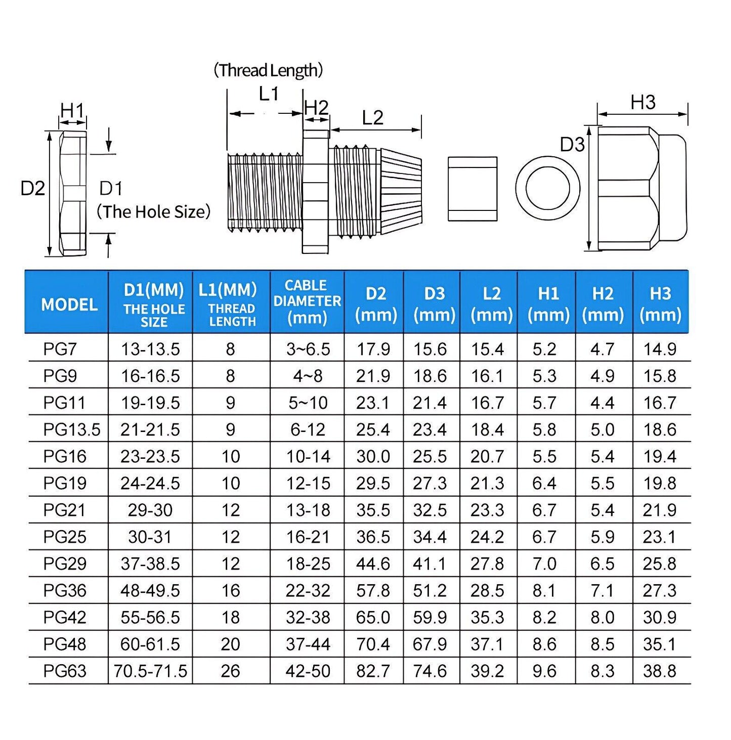 PG7-PG42 IP68 Nylon Cable Gland Waterproof Connector