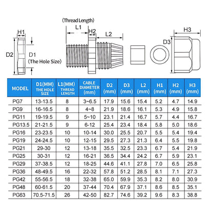 PG7-PG42 IP68 Nylon Cable Gland Waterproof Connector