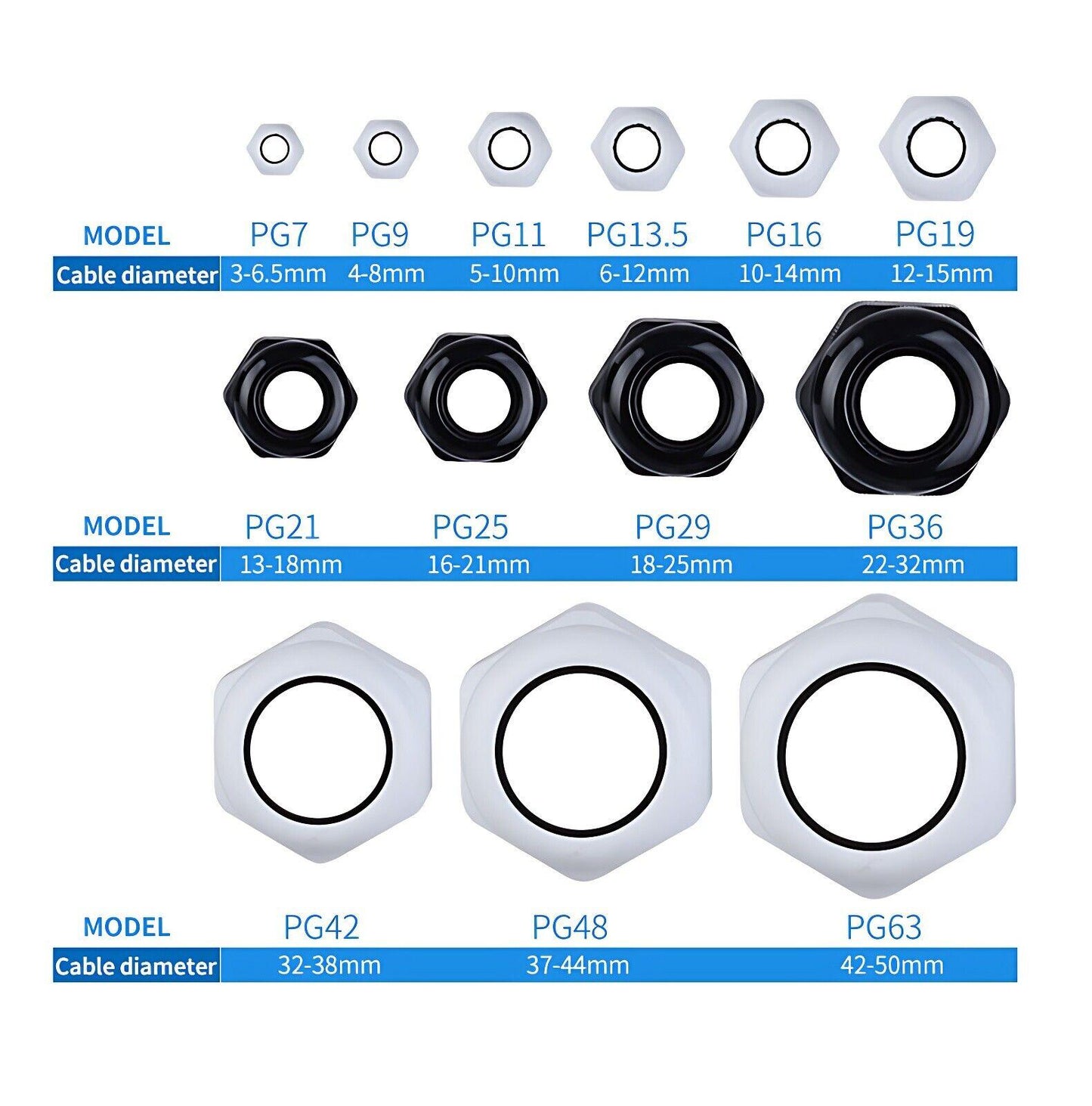 PG7-PG42 IP68 Nylon Cable Gland Waterproof Connector