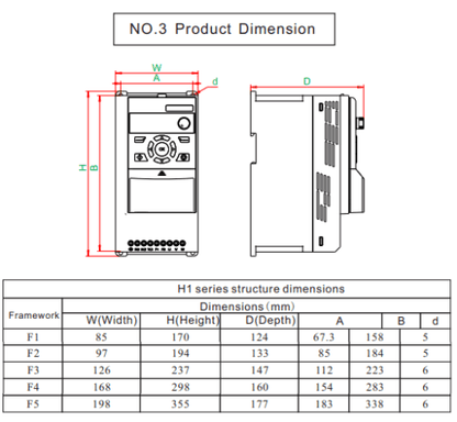 conon motor Variable Frequency Drive